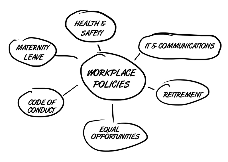 Workplace Policies Graphic Outline